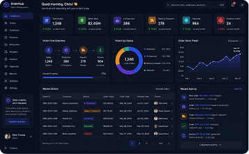 Order Management Software