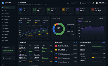 Production Tracking Software